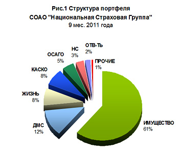 ��������� �������� ���� ������������� ��������� ������